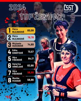 TOP 10 sportovců - 2024