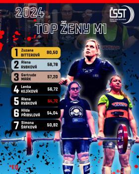 TOP 10 sportovců - 2024