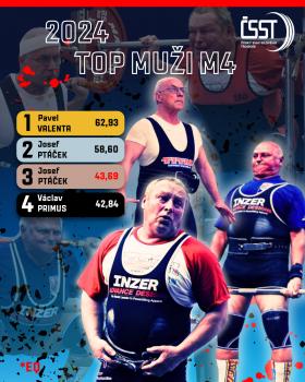 TOP 10 sportovců - 2024