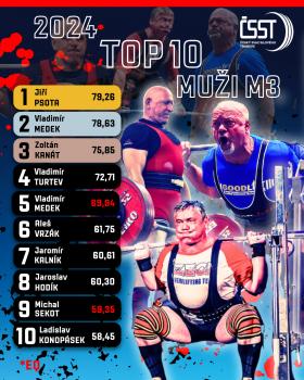 TOP 10 sportovců - 2024