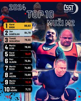 TOP 10 sportovců - 2024