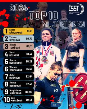 TOP 10 sportovců - 2024