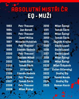 Absolutní mistři ČR v silovém trojboji OPEN - žebříček