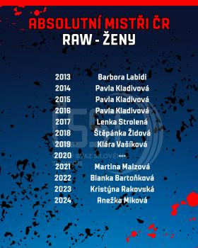 Absolutní mistři ČR v silovém trojboji OPEN - žebříček