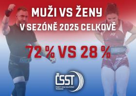 Jaký byl podíl žen v silovém trojboji v roce 2025?