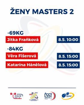 Mistrovství Evropy mužů, žen, juniorů, mladších juniorů a masters v silovém trojboji EQ 2026 - harmonogram